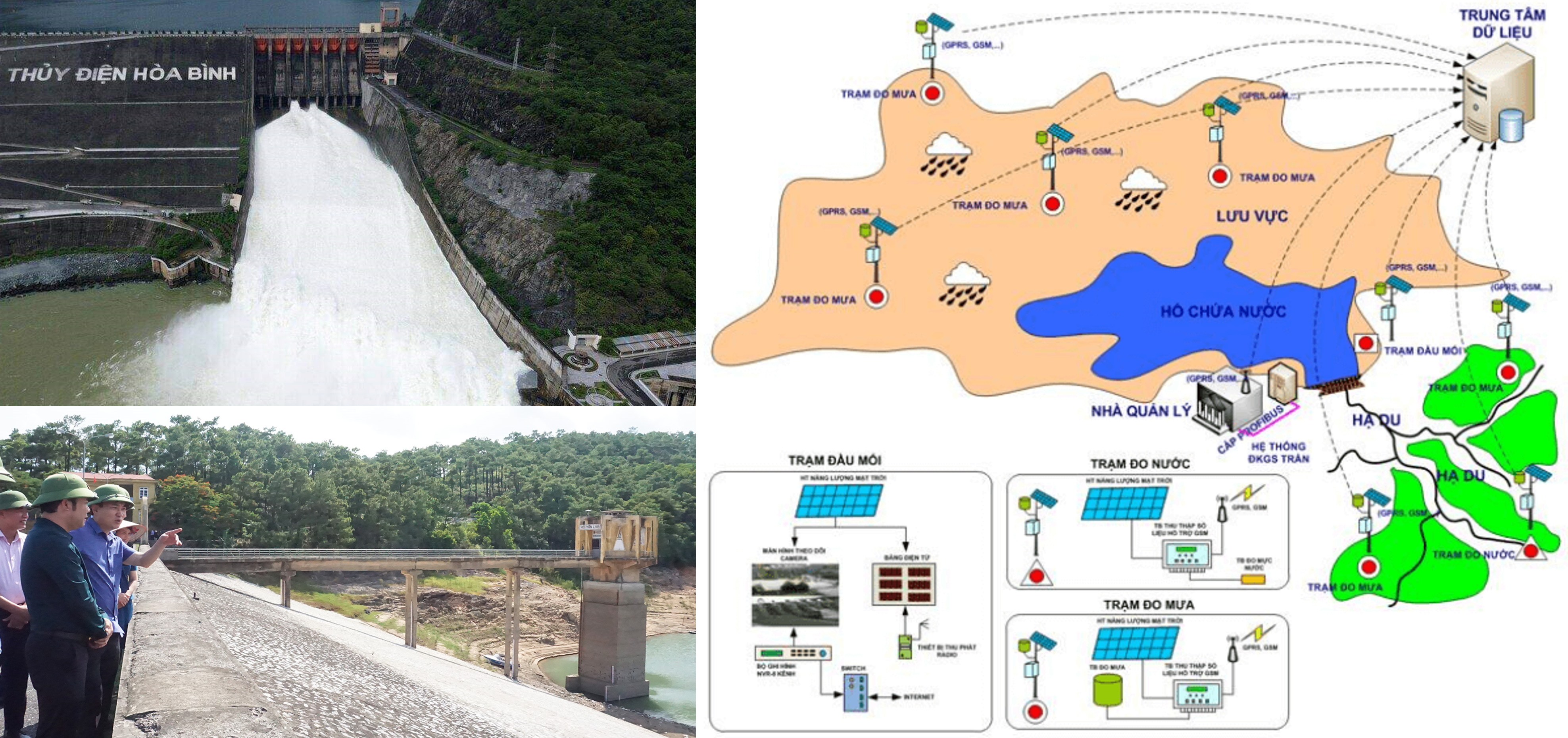 Quản lý, kiểm tra công trình